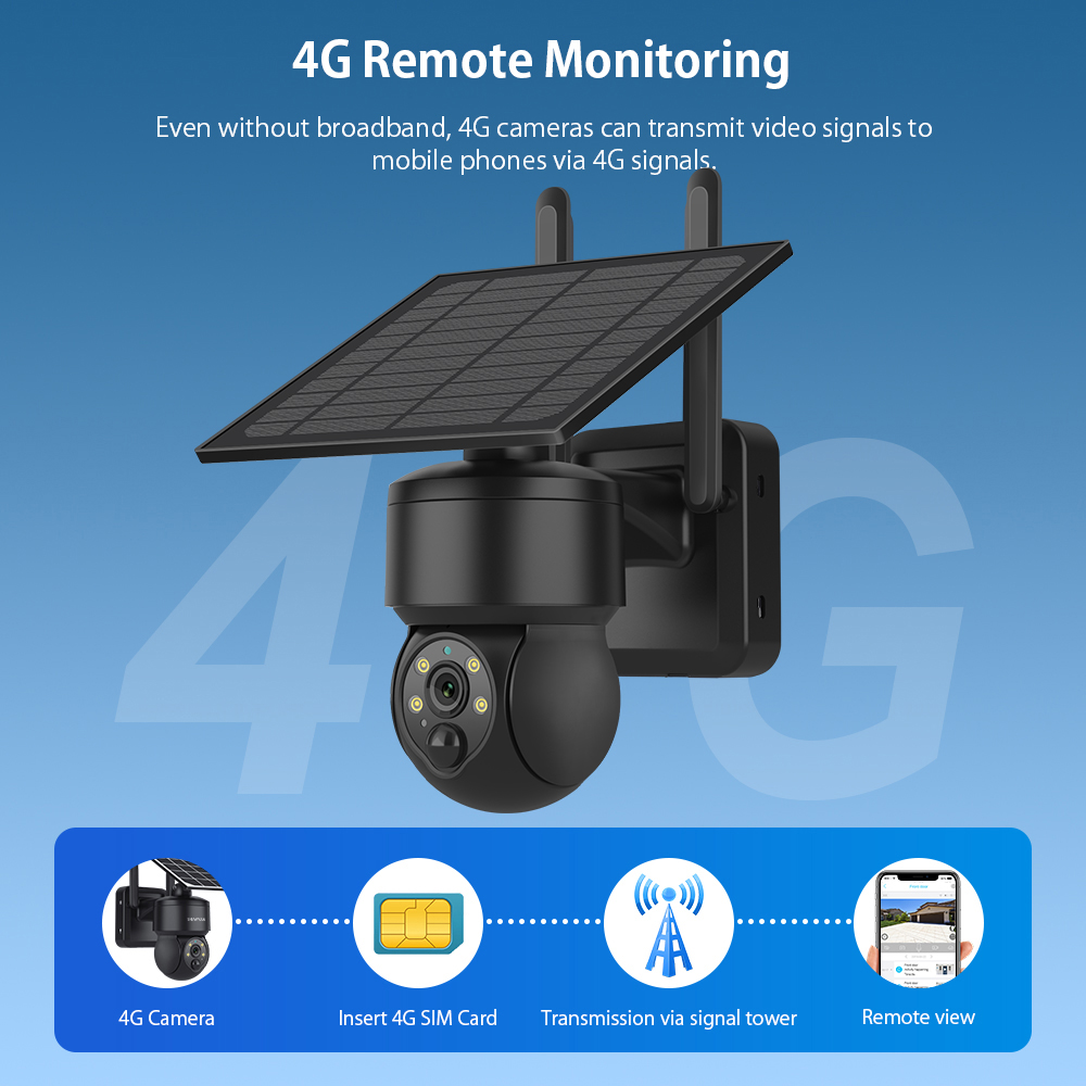 SHIWOJIA WIFI Không Dây PTZ Nă - đánh giá và giá Outdoor Sport Camera