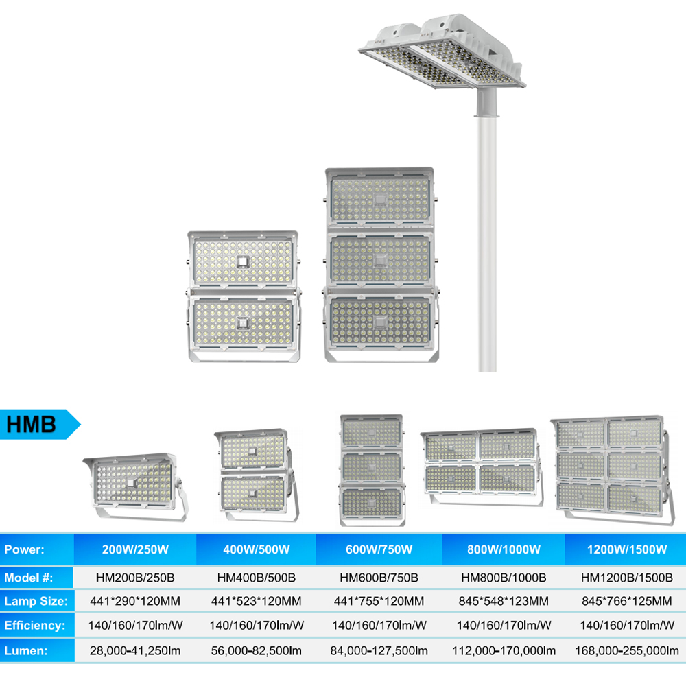 Ip66 Waterproof Sport Field St - đánh giá và giá Outdoor Sport Field